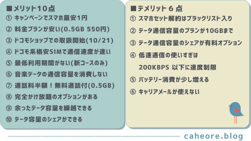 Ocnモバイルoneでスマホセットを購入 申込みから開通手続きまで徹底解説 おすすめ格安simとプランを解説 お得な選び方を紹介