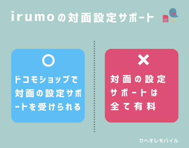 irumoの対面設定サポート