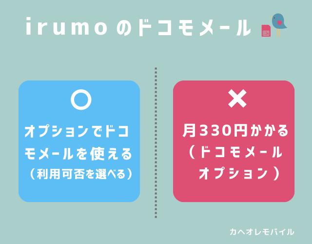 irumoのドコモメール