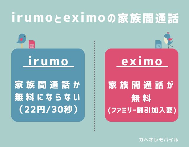 irumoとeximoの家族間通話