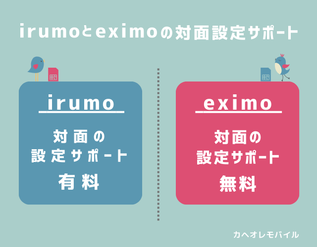 irumoとeximoの対面設定サポート