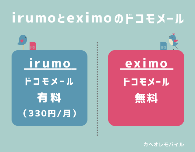 irumoとeximoのドコモメール