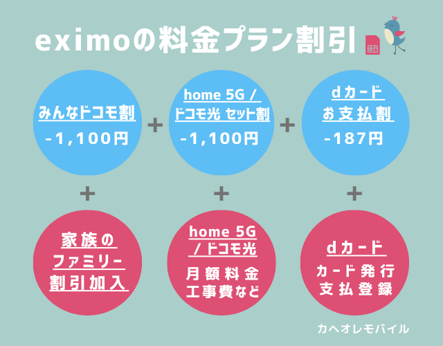 eximoの料金プラン割引