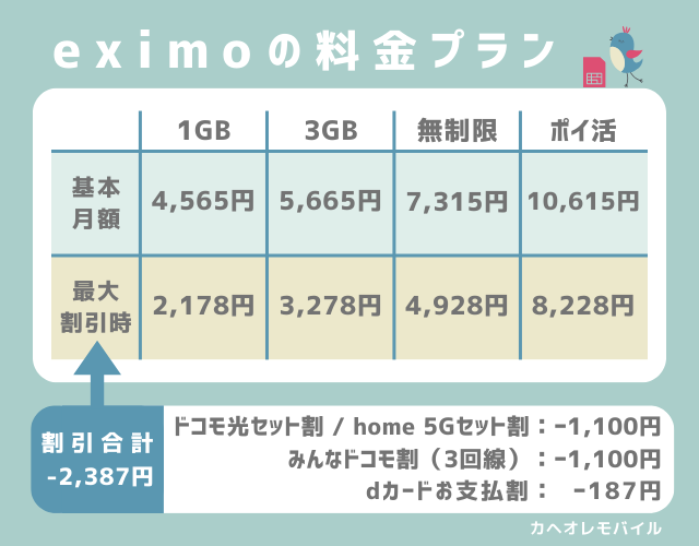 eximoの料金プラン