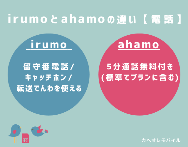 irumoとahamoの違い【電話】(2024.12~)