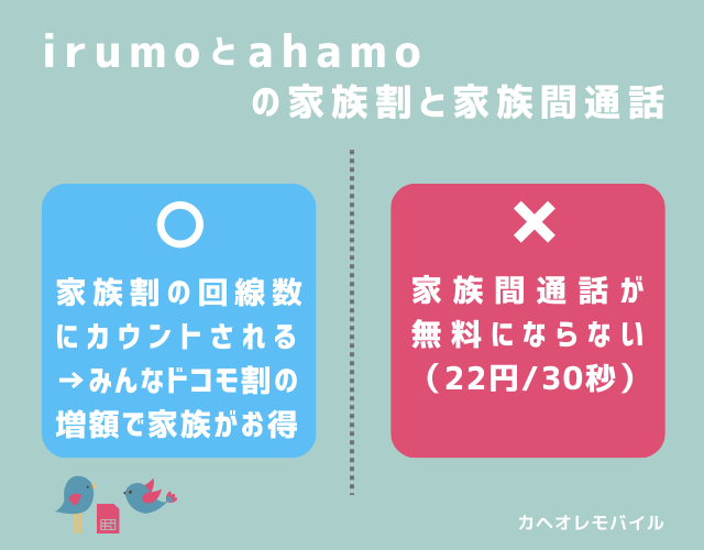 irumoの家族割と家族間通話の違い