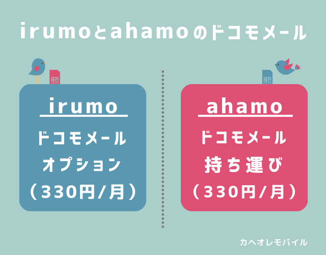 irumoとahamoのドコモメール(2024.12-)