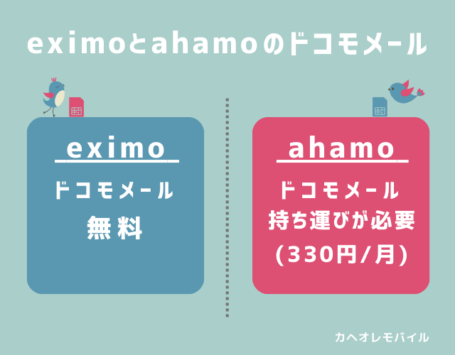 eximoとahamoのドコモメール