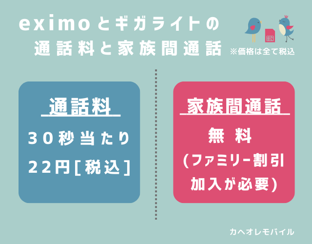 eximoとギガライトの通話料と家族間通話