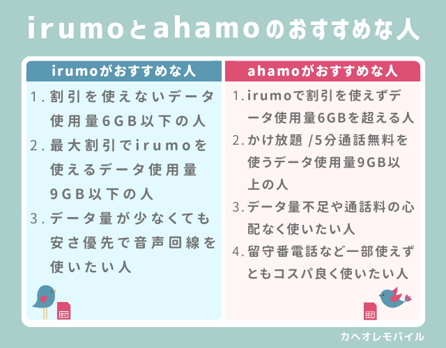 irumoとahamoのおすすめな人(2024.12~)