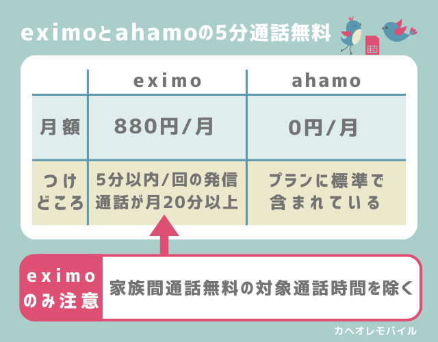 eximoとahamoの5分通話無料