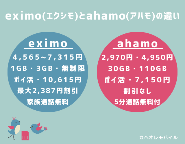 eximo（エクシモ）とahamo（アハモ）の違い(2024.10.1~)