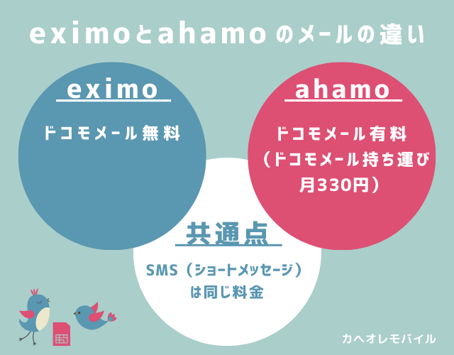 eximo（エクシモ）とahamo（アハモ）のメールの違い(2024.10.1~)