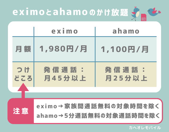 eximoとahamoのかけ放題