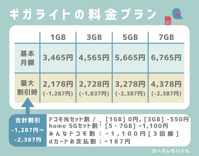 ギガライトの料金プラン