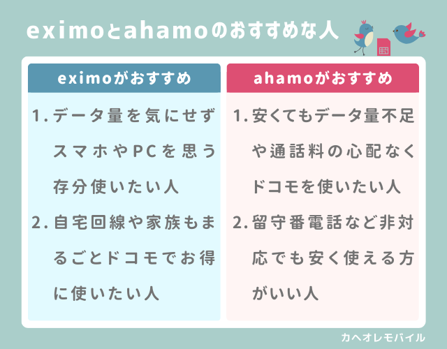 eximoとahamoのおすすめな人(2024.10.1-)