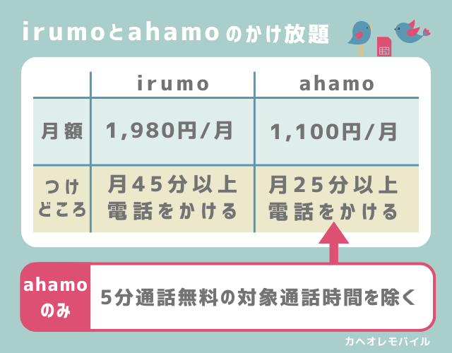 irumoとahamoのかけ放題 の違い