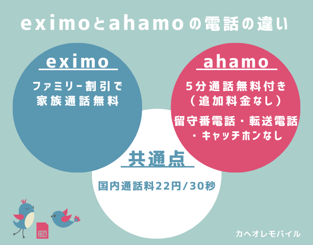 eximo（エクシモ）とahamo（アハモ）の電話の違い(2024.10.1~)