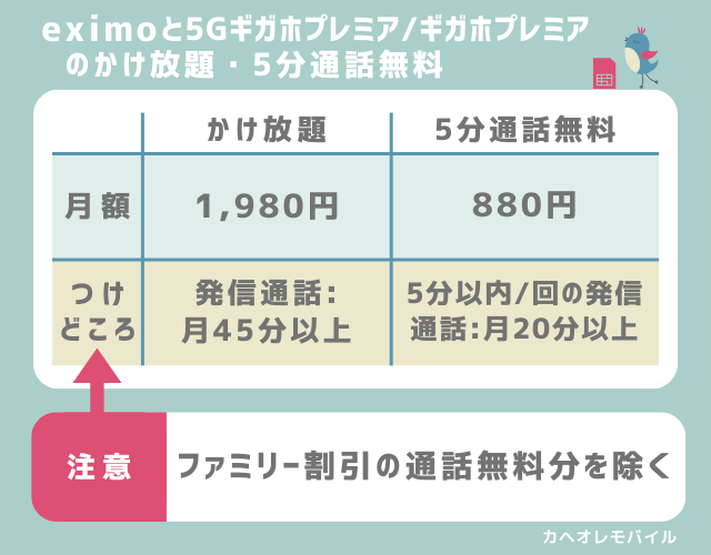 eximoと5Gギガホプレミアギガホプレミアのかけ放題