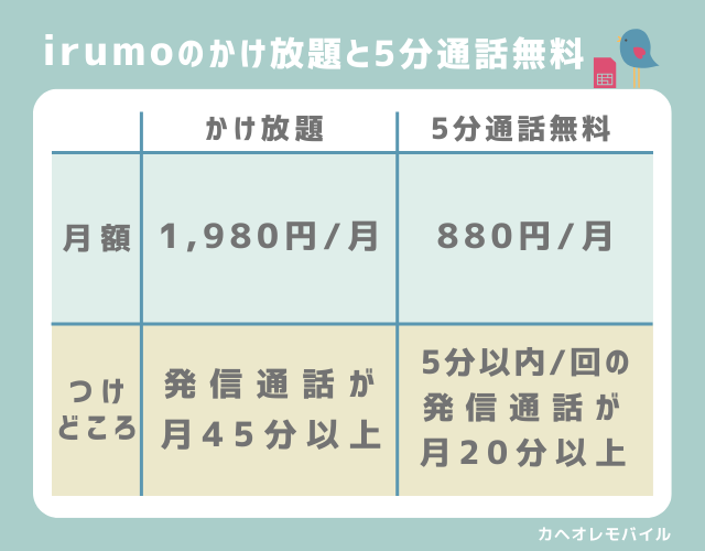 irumoのかけ放題と5分通話無料