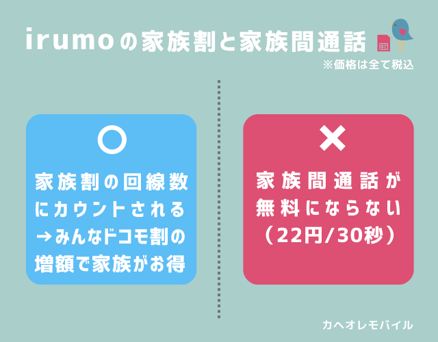 irumoの家族割と家族間通話