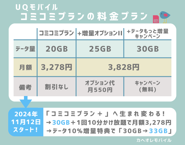 UQモバイル：コミコミプラン&コミコミプラン+の料金プラン(2024.10.1-) (1)