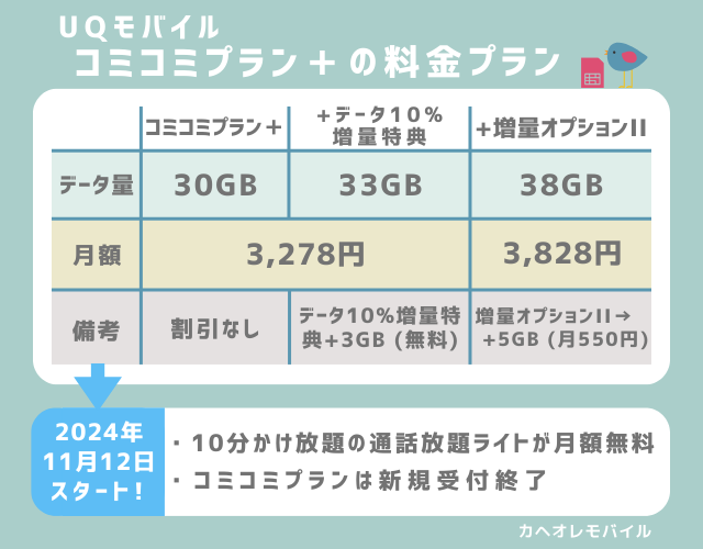 UQモバイル：コミコミプラン＋の料金プラン(2024.11.12-)