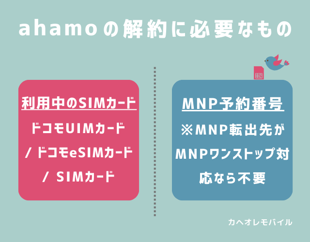 ahamoの解約に必要なもの