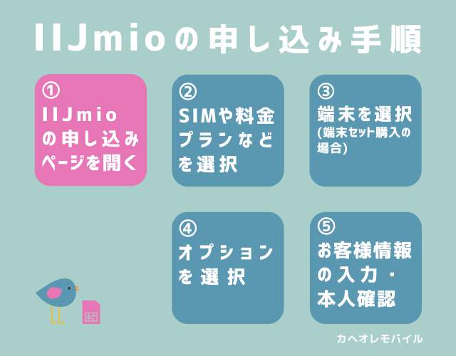 IIJmioの申し込み手順