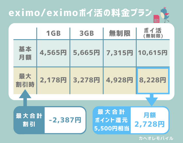 eximoとeximoポイ活の料金プラン